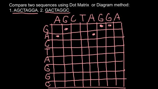 Bioinformatics: Dot Matrix or Diagram method explaned #1 смотреть онлайн