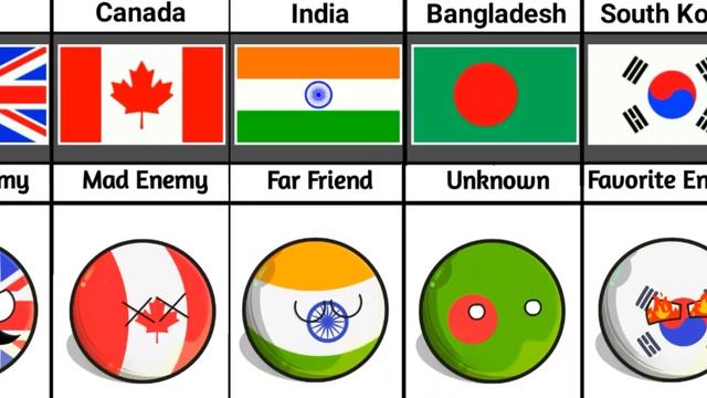 ?? North Korea's Relationship From Different Countries смотреть онлайн