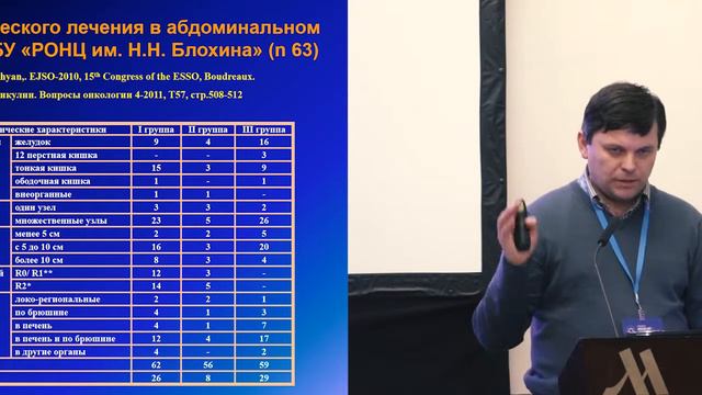 Комбинированное лечение больных с диссеминированными ГИСО смотреть онлайн