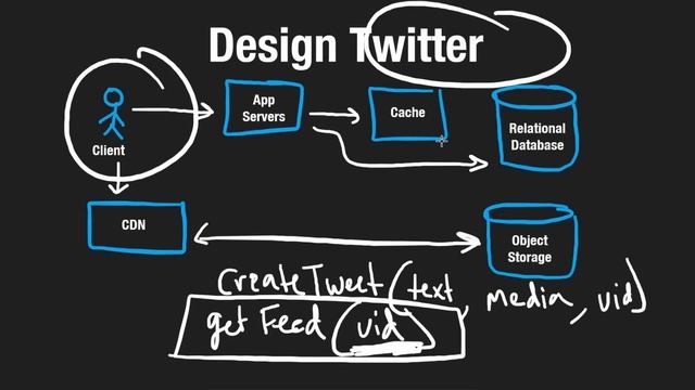 Design Twitter - System Design Interview смотреть онлайн