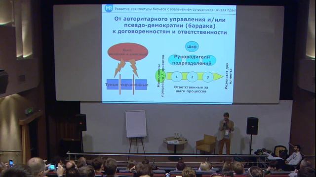 Развитие архитектуры бизнеса с вовлечением сотрудников - Михаил Рыбаков (Воронеж, Форум Столля 2018 смотреть онлайн