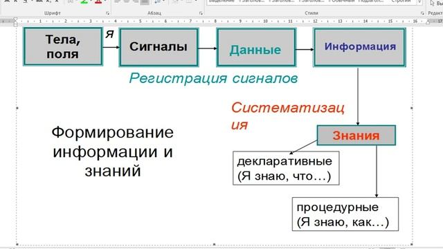 Данные, информация и знания Д294 смотреть онлайн
