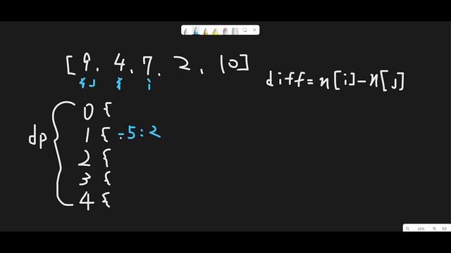Python Programming - Longest Arithmetic Subsequence | JavaScript, Java and C++ | LeetCode #1027 смотреть онлайн