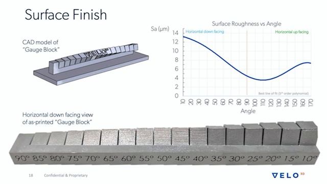 VELO3D's Guide to Metal AM Part Selection смотреть онлайн
