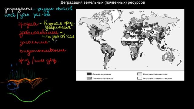 320 Деградация земельных почвенных ресурсов смотреть онлайн