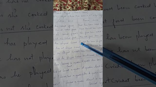 Active & passive Voice of Present perfect Tense by Tr Javid Ah смотреть онлайн