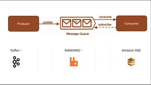 System Design Building Blocks - Understanding the Basics of Web Application Architecture смотреть онлайн