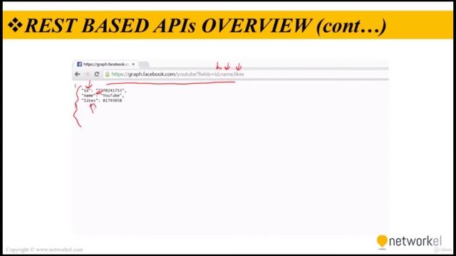 What is REST API | 8.8 NETWORK AUTOMATION AND PROGRAMMABILITY #ENCOR 350-401 #CCNP смотреть онлайн