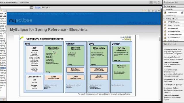 Слои приложения. смотреть онлайн