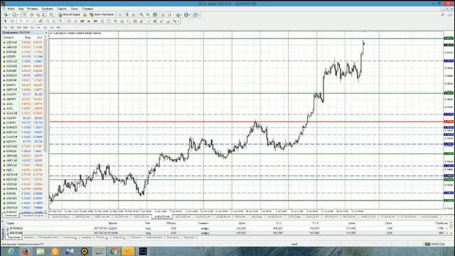 Анализ основных валютных пар за 27.07.17 Часть 1 смотреть онлайн