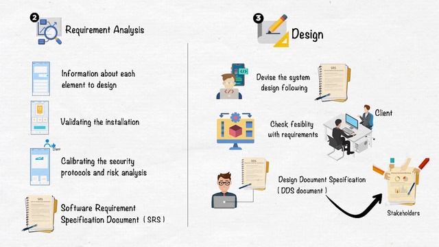 Introduction To Software Development LifeCycle | What Is Software Development? | Simplilearn смотреть онлайн