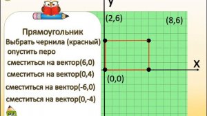 Алгоритмы и исполнители. Чертежник_2