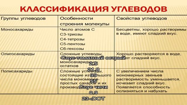 Калории - Соус, паста смотреть онлайн