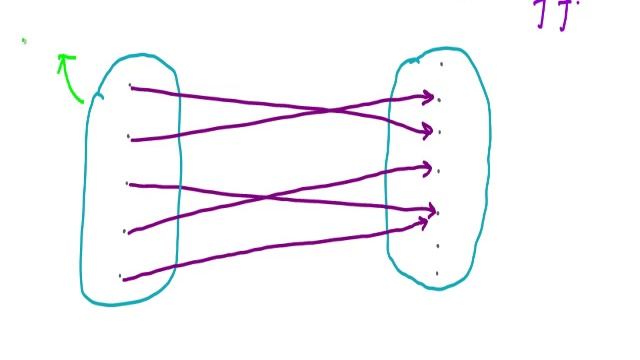 Domain, Co-Domain and Range of a function смотреть онлайн