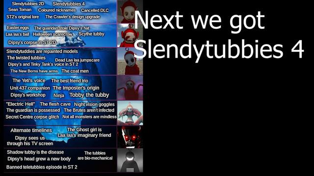 Slendytubbies iceberg explained episode 1 : Tip of the iceberg смотреть онлайн