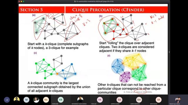 Community Detection - 23 Overlapping Community Detection using Clique Percolation смотреть онлайн