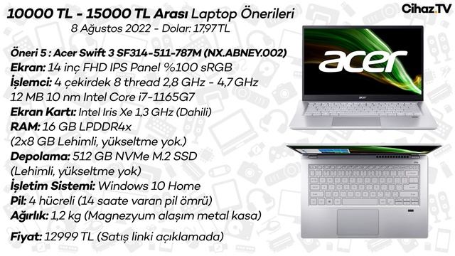 10000 TL - 15000 TL Arası En İyi Laptop Önerileri (8 Ağustos 2022) смотреть онлайн