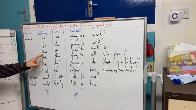 Pre Intermediate Future Questions смотреть онлайн