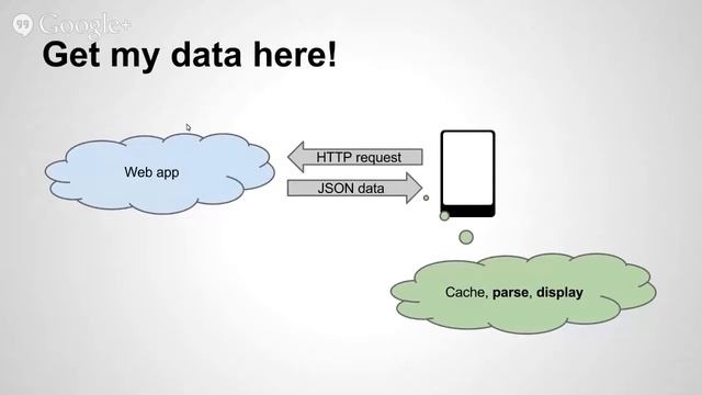 Android Development Part 2 - EESTEC Online Seminar смотреть онлайн