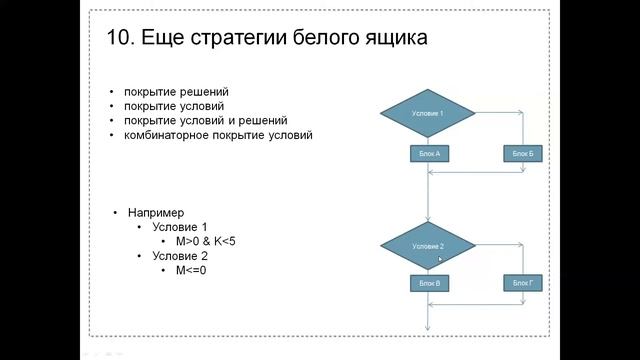 Управление качеством ПО. Лекция 3 часть 3. Метод белого ящика смотреть онлайн