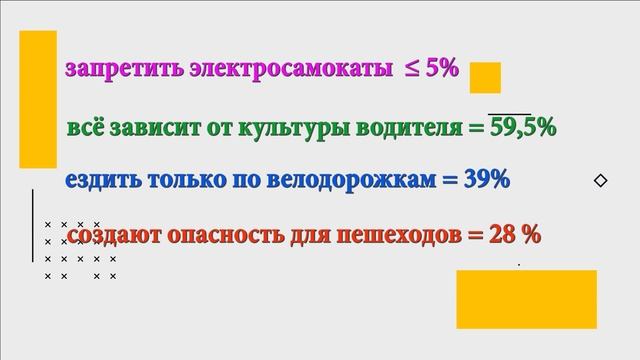 Как быть с электросамокатчиками смотреть онлайн