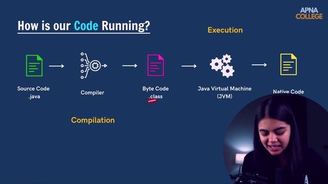 How Dose Java Code Run. alphait course free \\ смотреть онлайн