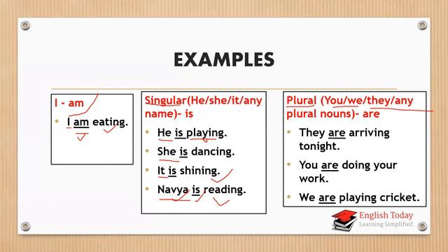 How to use is/am/are | Structure and uses of Present Continuous Tense| Tense class 3| English Today смотреть онлайн
