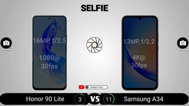 Honor 90 Lite Vs Samsung A34