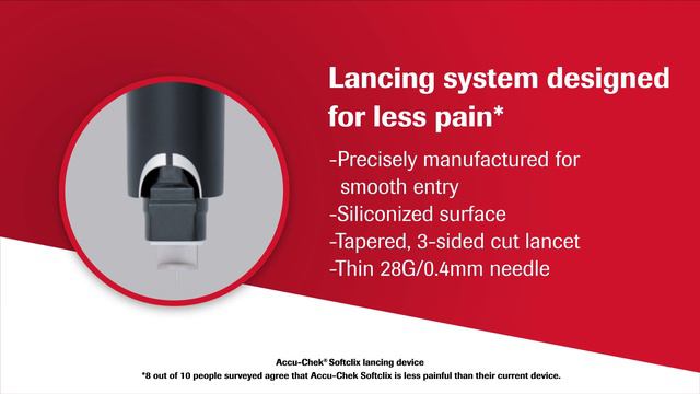 Accu-Chek Softclix - Precise Control for Increased Comfort смотреть онлайн