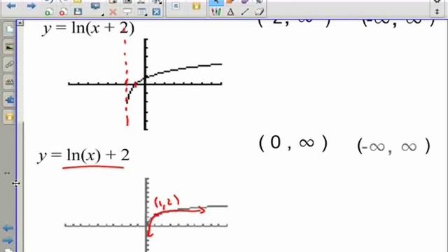 5 log ln graph domain смотреть онлайн