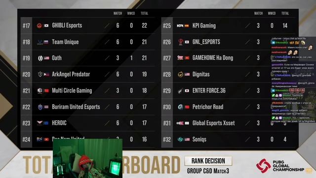 Как Макич с 7 утра PGC досматривал (часть 2) смотреть онлайн