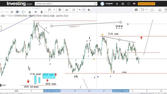 Форекс на 05 02 21 смотреть онлайн