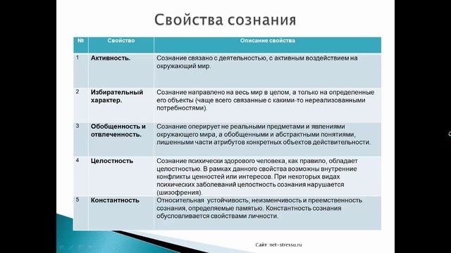 Сознание человека смотреть онлайн
