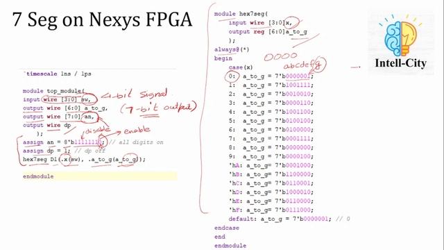 How to Create 7 Segment Controller in FPGA using Verilog? | FPGA Programming in Vivado| Nexys 4 FPG смотреть онлайн