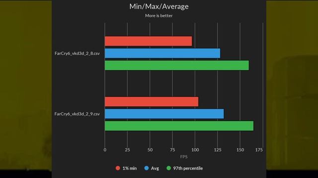Linux Tech Tips EP#15: Testing vkd3d 2.8 vs 2.9 | 3700X 6600XT смотреть онлайн