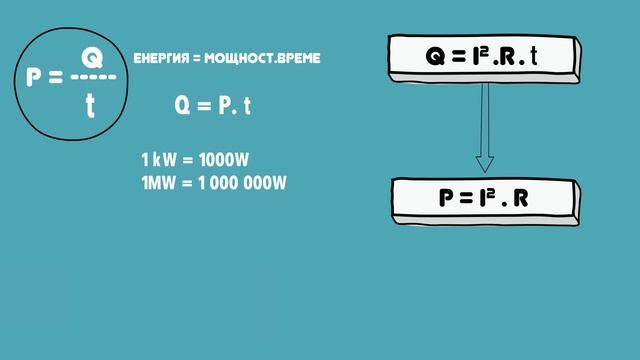 Мощност на електричния ток / Физика 7 клас/ EDUAL смотреть онлайн