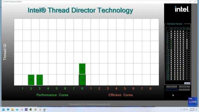 ¿como INTEL ALDER LAKE-S logro tener MEJORES PROCESADORES frente AMD, con la 12 th gen? смотреть онлайн