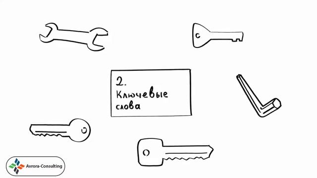 Что такое Контекстная Реклама?