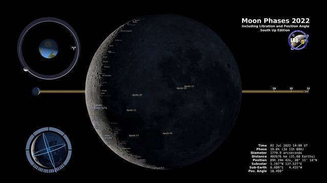 Moon Phases 2022 – Southern Hemisphere – 4K смотреть онлайн