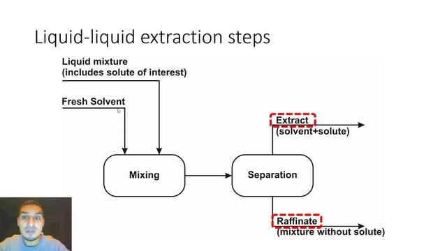 Excel for Chemical Engineers | 50 | Liquid-liquid extraction (1) - introduction смотреть онлайн