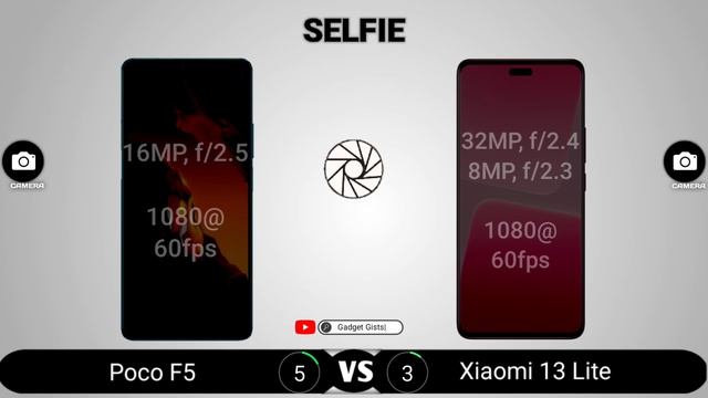 Poco F5 vs Xiaomi 13 Lite смотреть онлайн