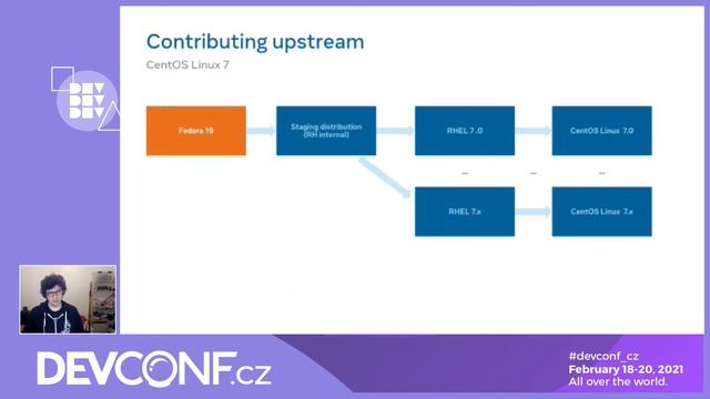 CentOS Stream at Facebook - DevConf.CZ 2021 смотреть онлайн