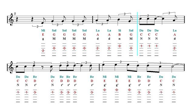 Acoustic Guitar TAB - Hallelujah - Shrek - Pentatonix (Sheet Music) смотреть онлайн