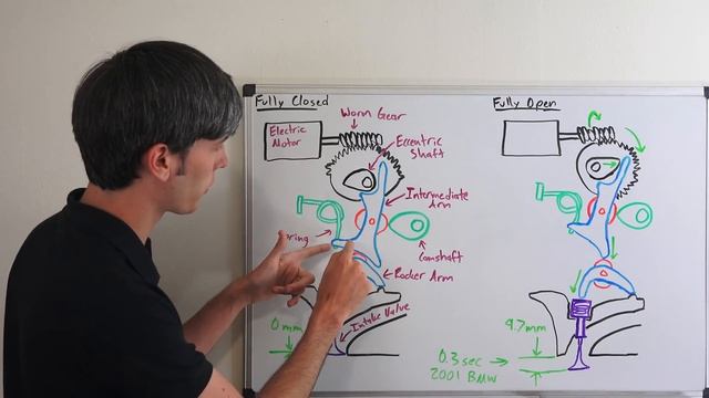 What Is Valvetronic? BMW's Innovative Throttle System смотреть онлайн