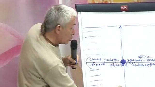 2012 год - конец или начало?