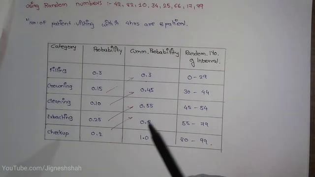 Monte Carlo Simulation Technique || Hindi || Gtu || Msu. смотреть онлайн