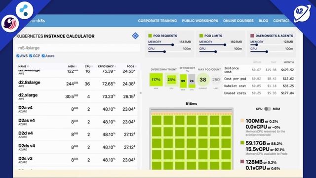 Proactive cluster autoscaling in Kubernetes | Chris Nesbitt-Smith | Conf42 DevSecOps 2022 смотреть онлайн