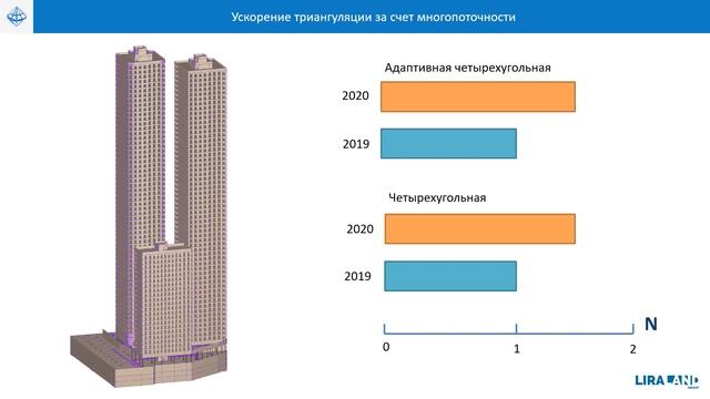 САПФИР 2020: Пересечение и триангуляция