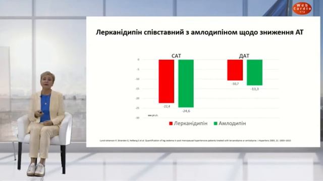 Антагоністи кальцію: особливості дії та сучасні можливості. Радченко Г.Д. смотреть онлайн