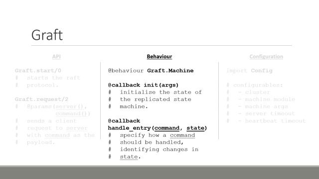 Erlang 2021 - Graft: General Purpose Raft Consensus in Elixir смотреть онлайн